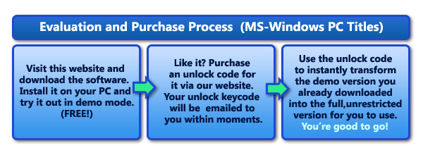 Purchase Process